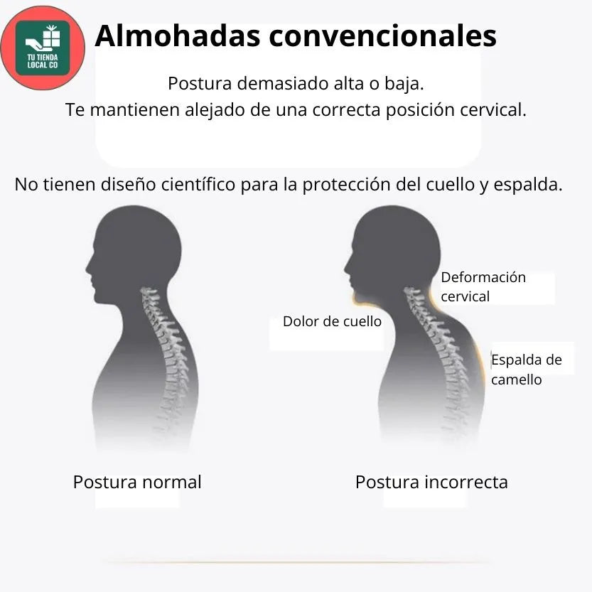 DELUXE ERGONOMIC PLUS Almohada Ortopedica - LP