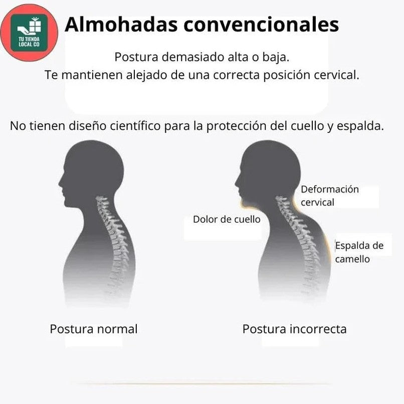 DELUXE ERGONOMIC PLUS Almohada Ortopedica 3d Con Alineación Cervical Perfecta - 4